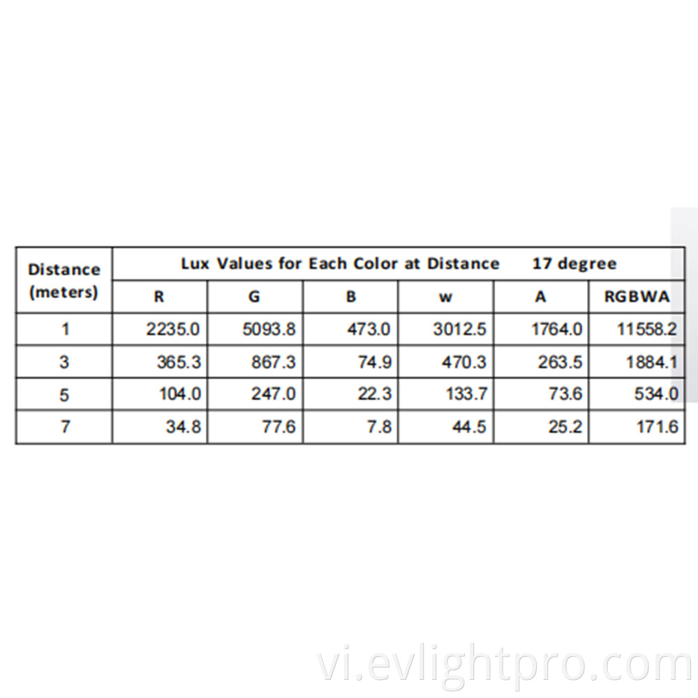 Wb104 Lux Values